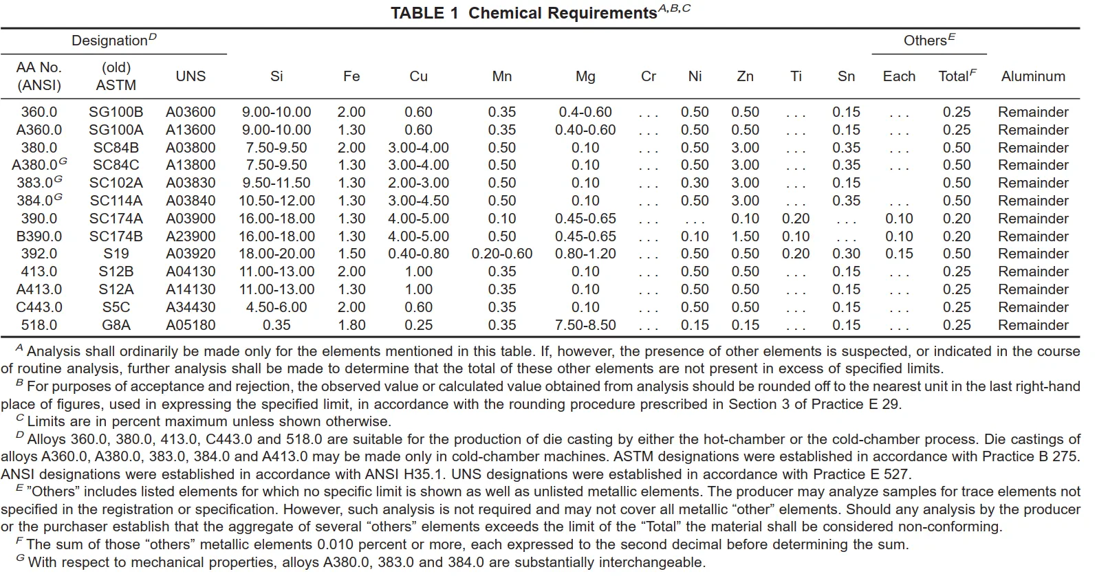 aluminum alloy chart 2024