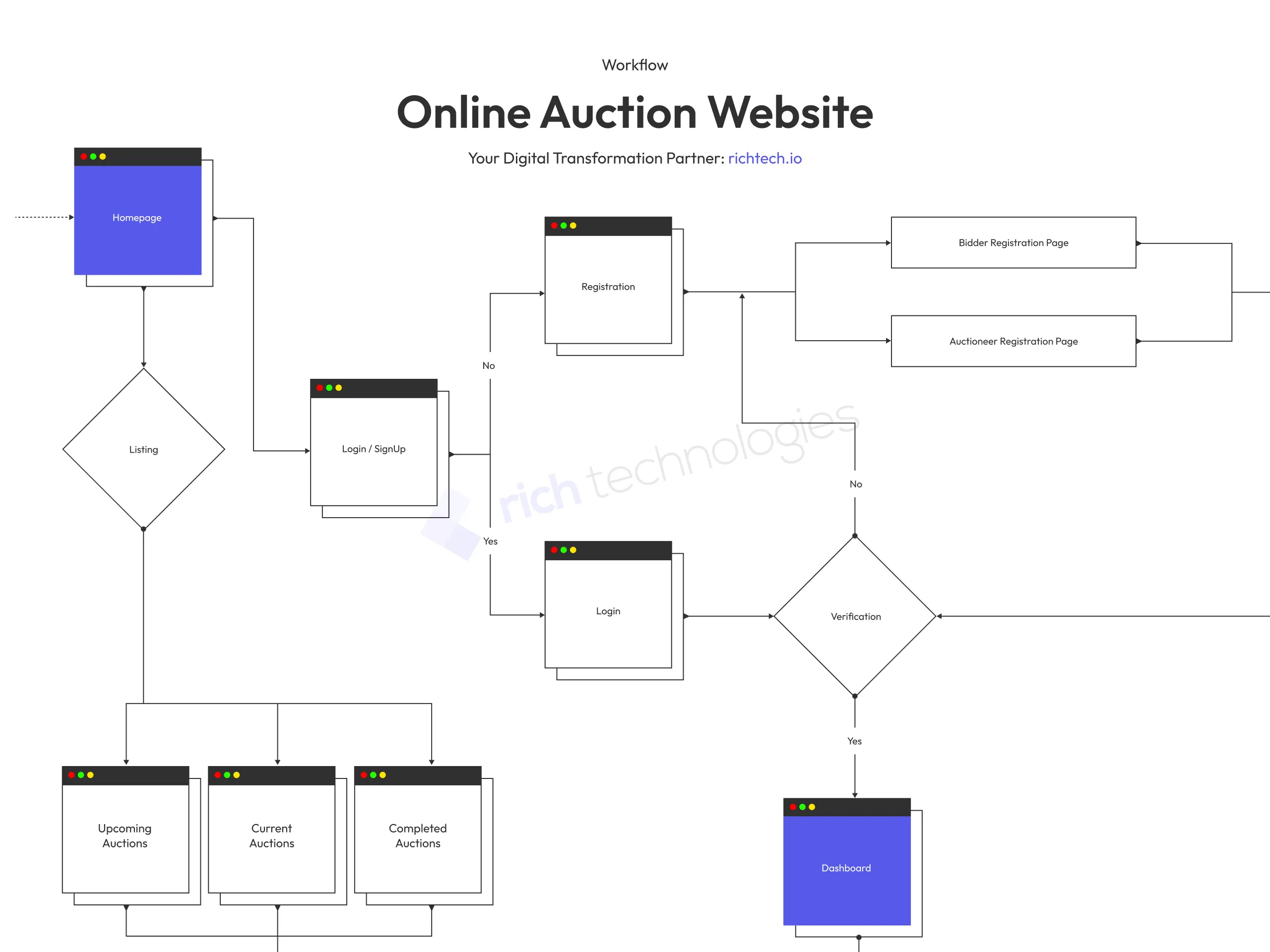 Online auction website