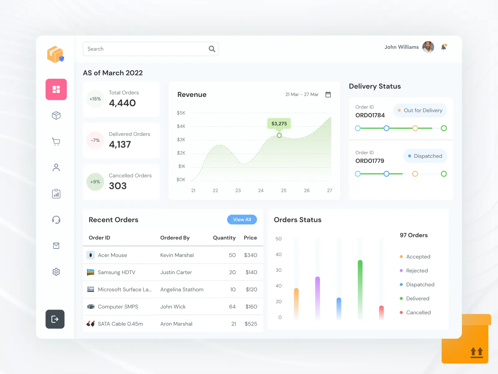 order management software dashboard