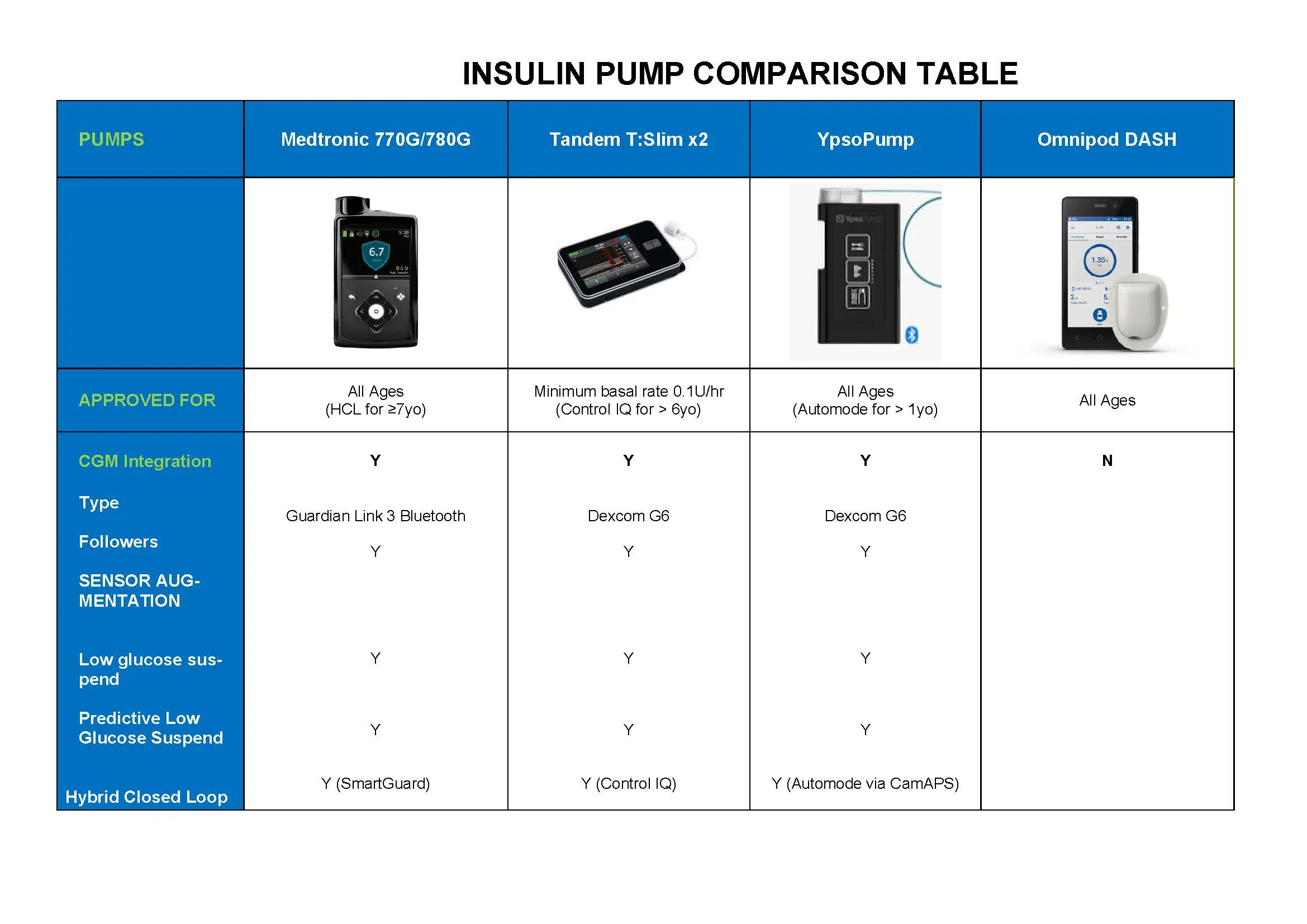 Scale comparison chart 2024